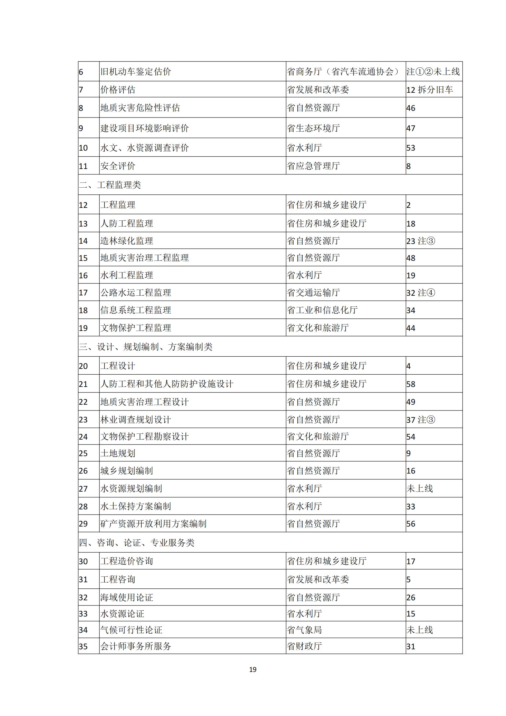 广东省网上中介服务超市粤省心政务服务便民热线工作指引_18.jpg