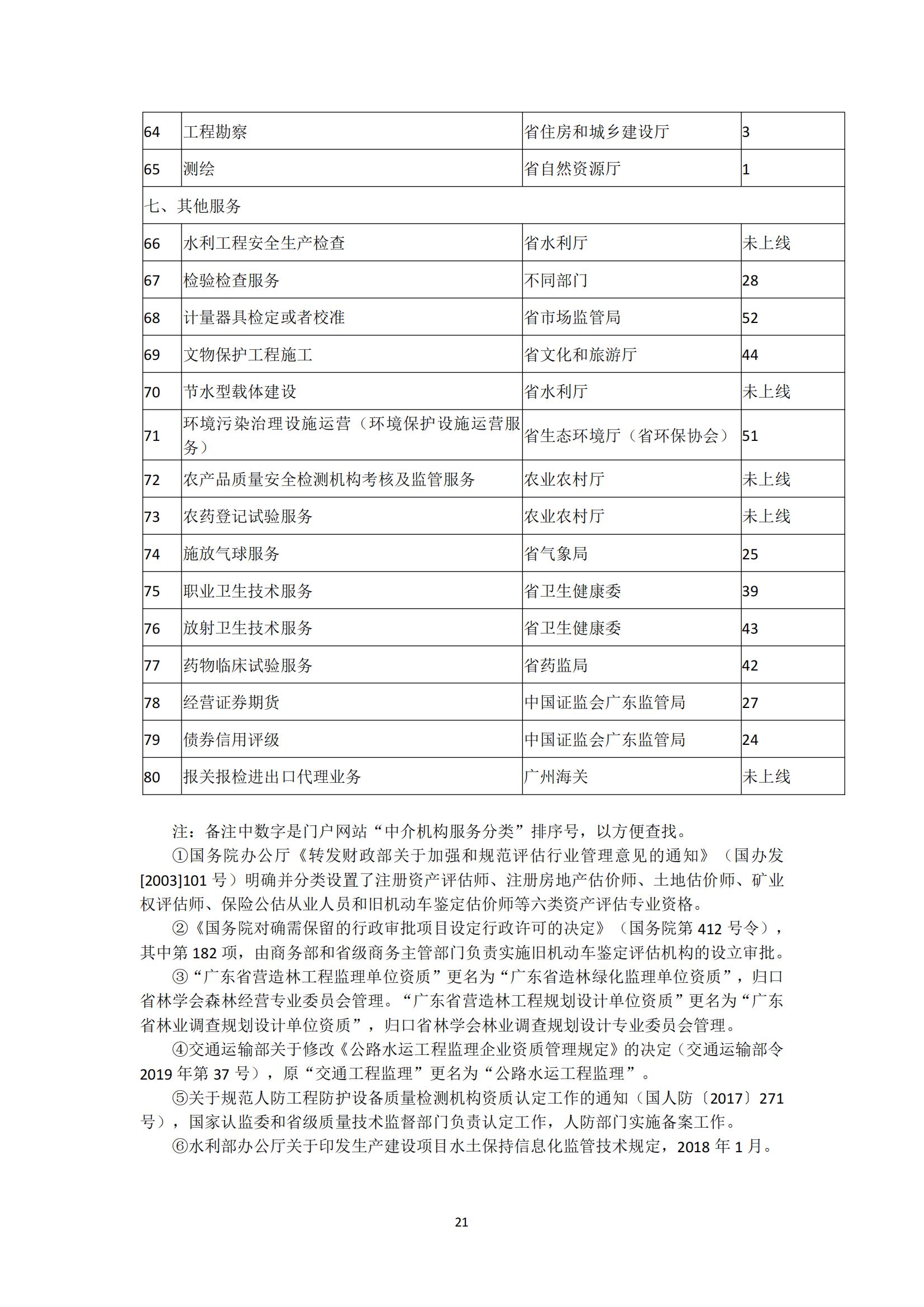 广东省网上中介服务超市粤省心政务服务便民热线工作指引_20.jpg