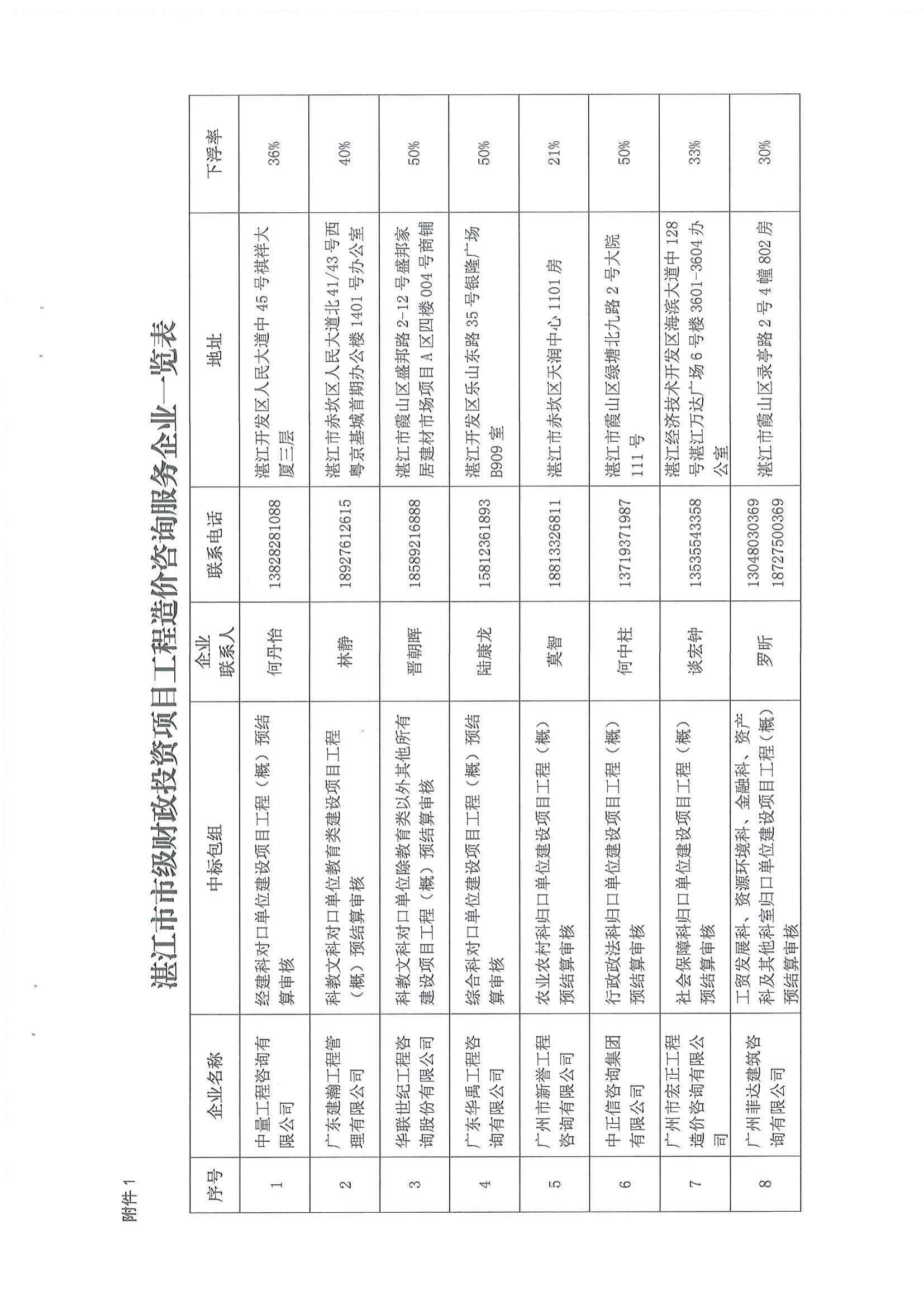 （湛财审[2021]2号文）关于50万元以下市级财政性资金投资项目工程预结算审核有关事项的通知_04.jpg