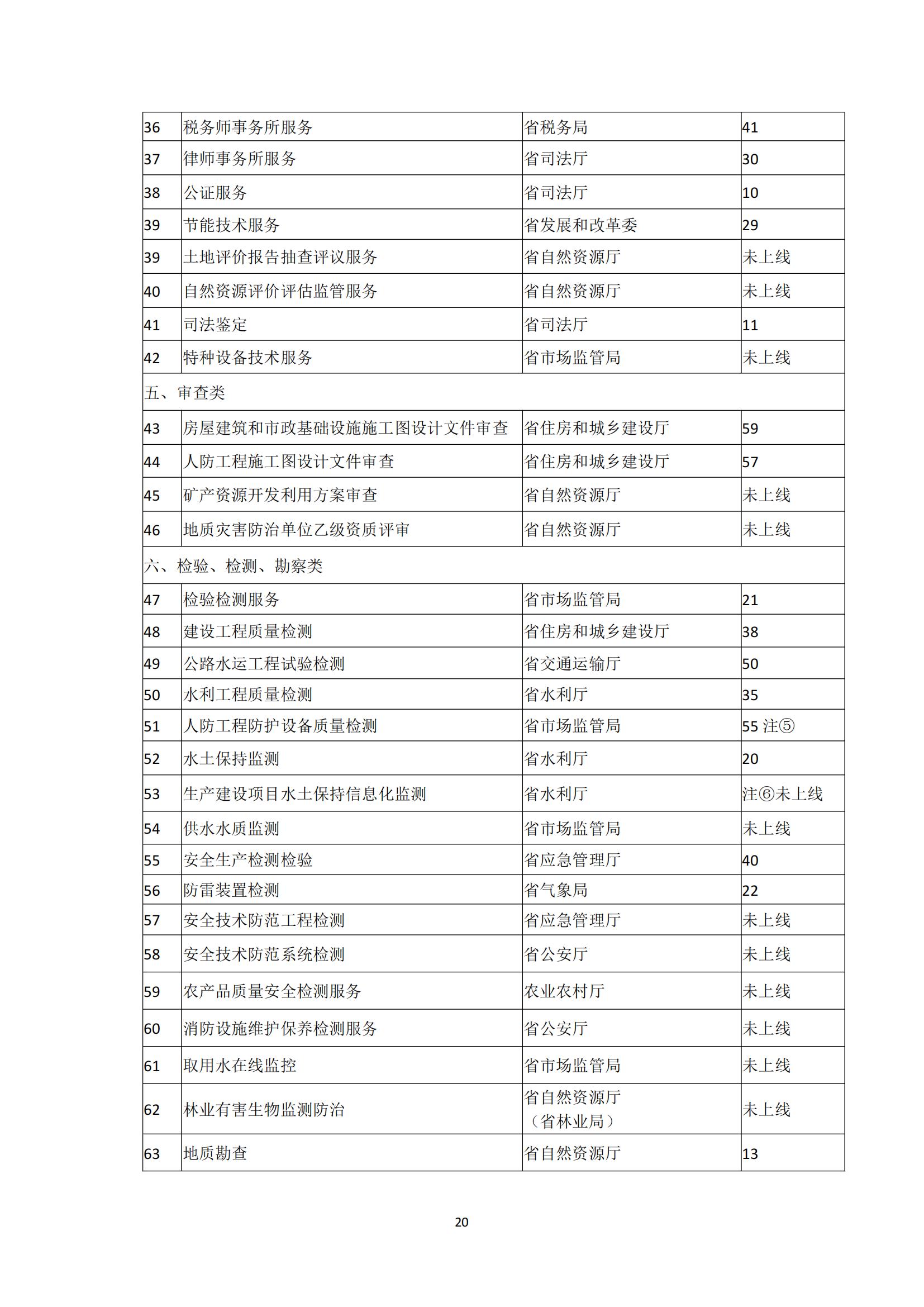 广东省网上中介服务超市粤省心政务服务便民热线工作指引_19.jpg